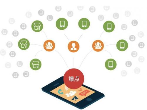 河曲为什么越来越多的企业通过软文营销来引流